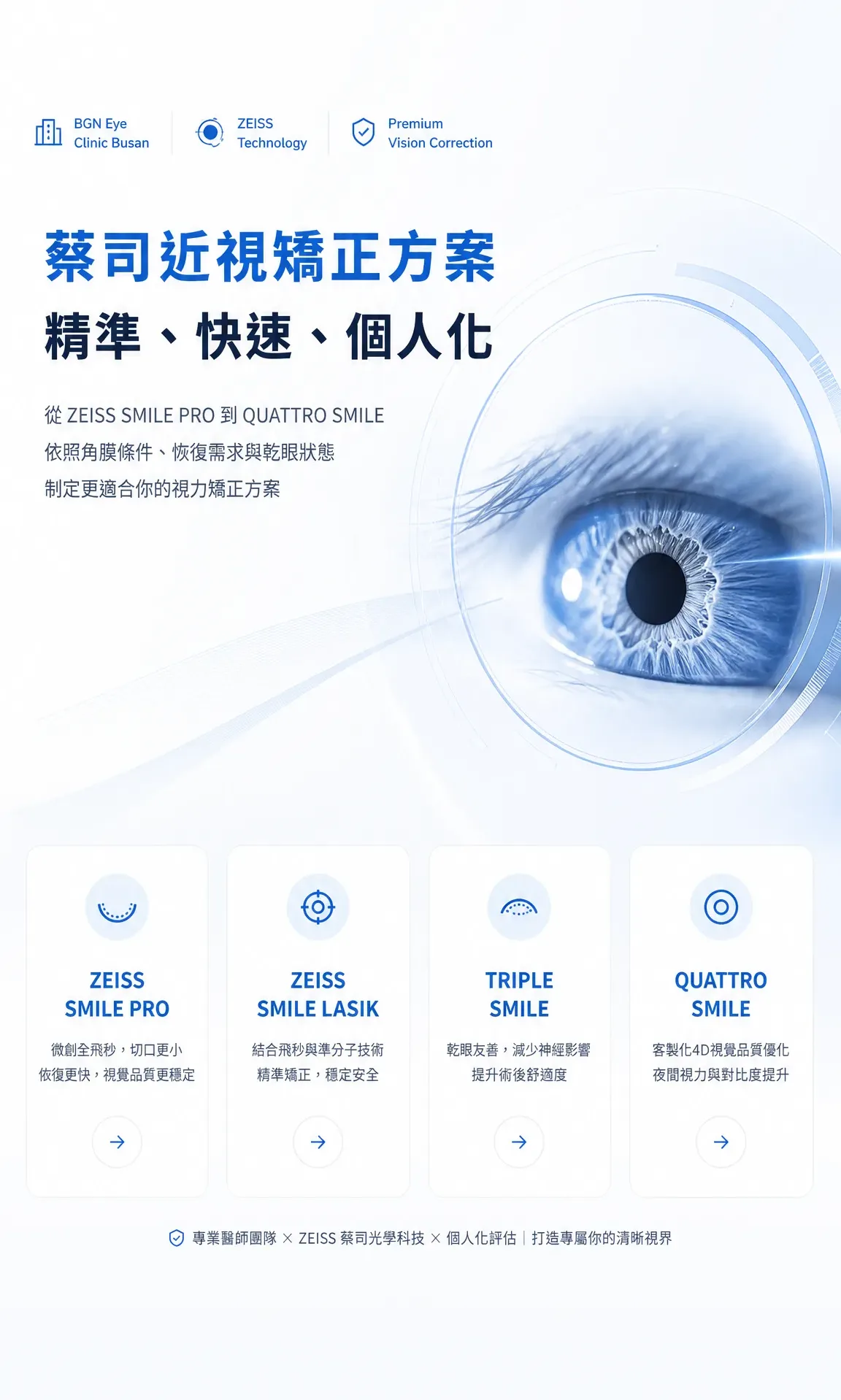 BGN眼科釜山店 ZEISS SMILE PRO 視力矯正主視覺