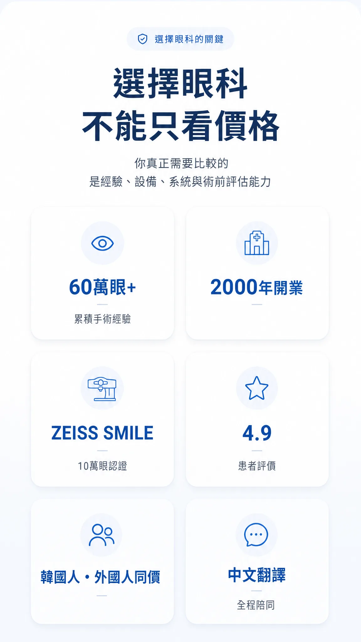BGN眼科釜山店 手術經驗 設備實力與國際患者服務介紹