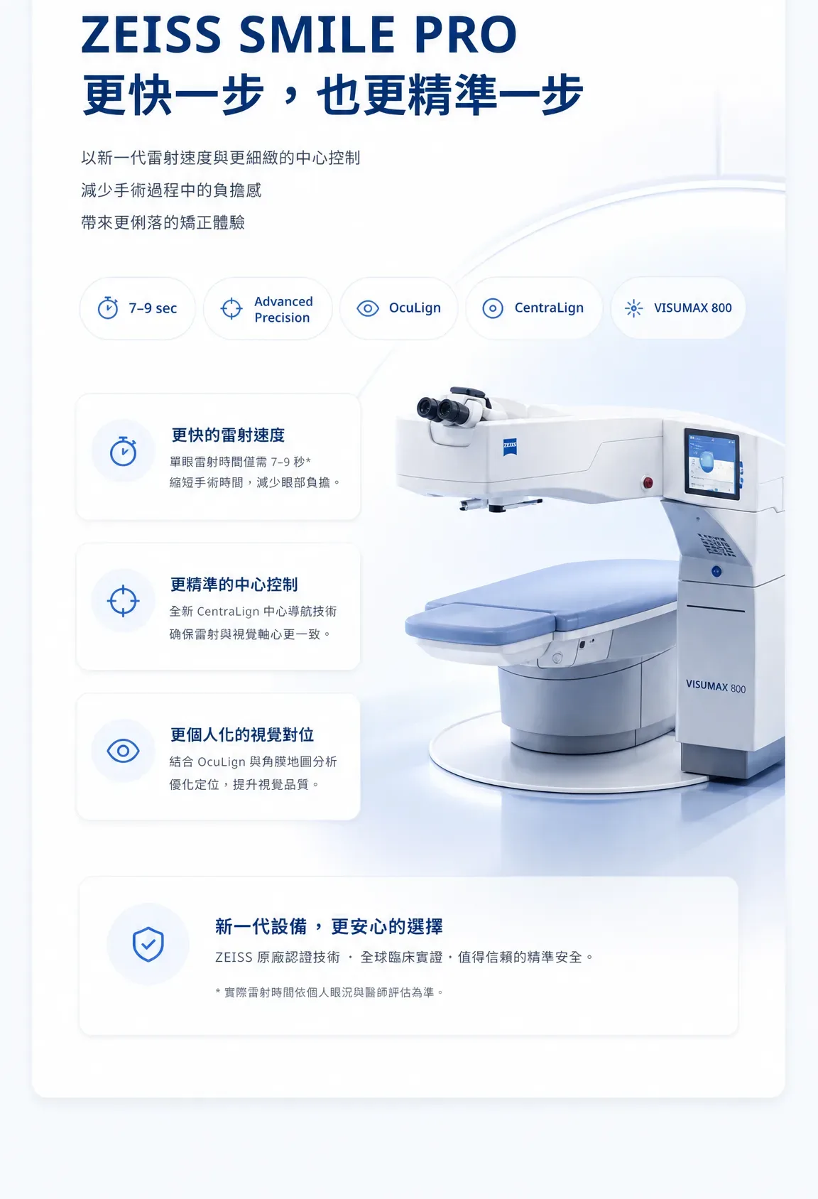 ZEISS SMILE PRO 手術特色與精準快速優勢說明