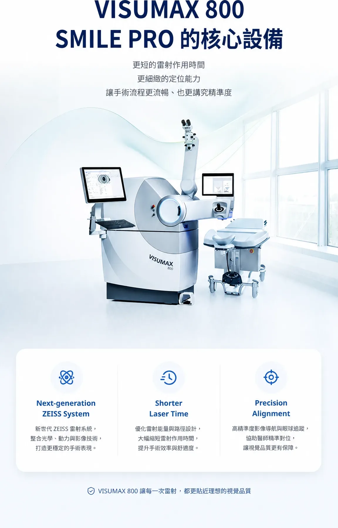 ZEISS VISUMAX 800 設備介紹與高速雷射矯正優勢