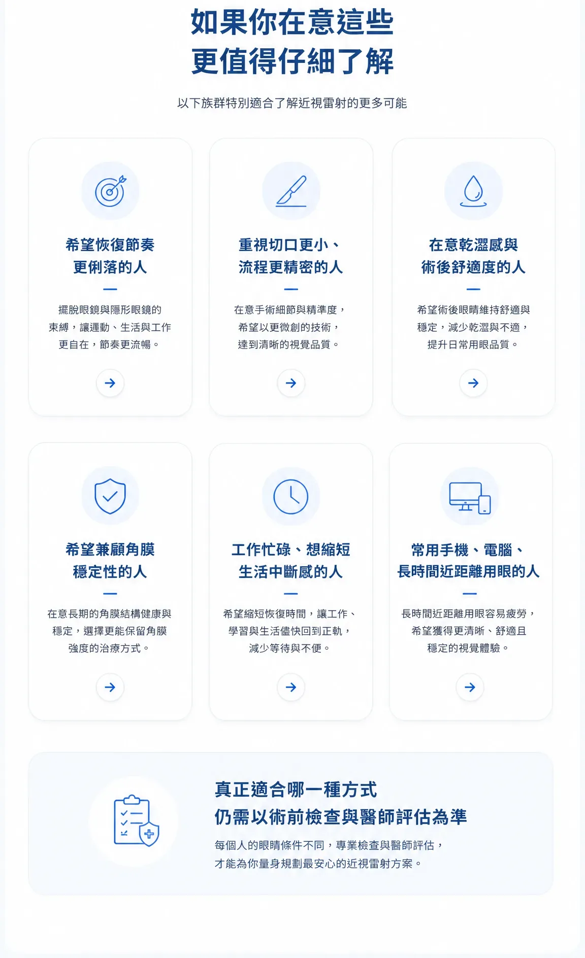 適合 ZEISS SMILE PRO 的族群與需求整理