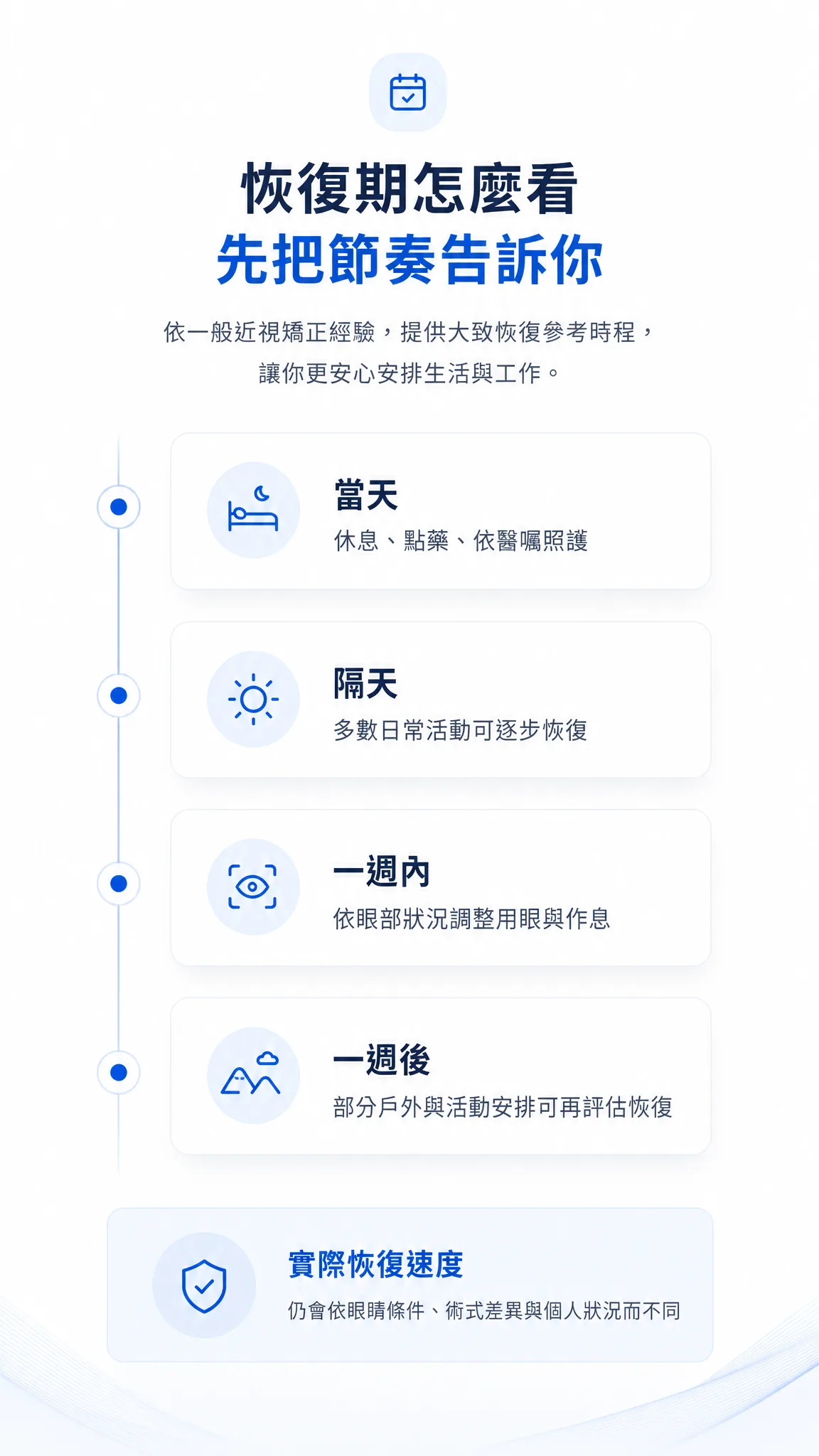 ZEISS SMILE PRO 恢復期與日常回歸時間軸