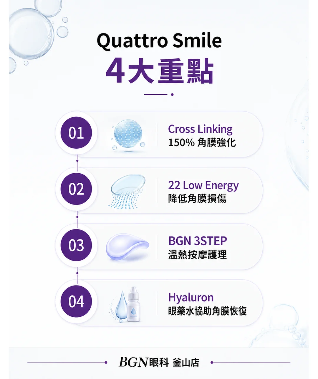 Quattro SMILE 4大重點 Cross Linking Low Energy 3STEP Hyaluron