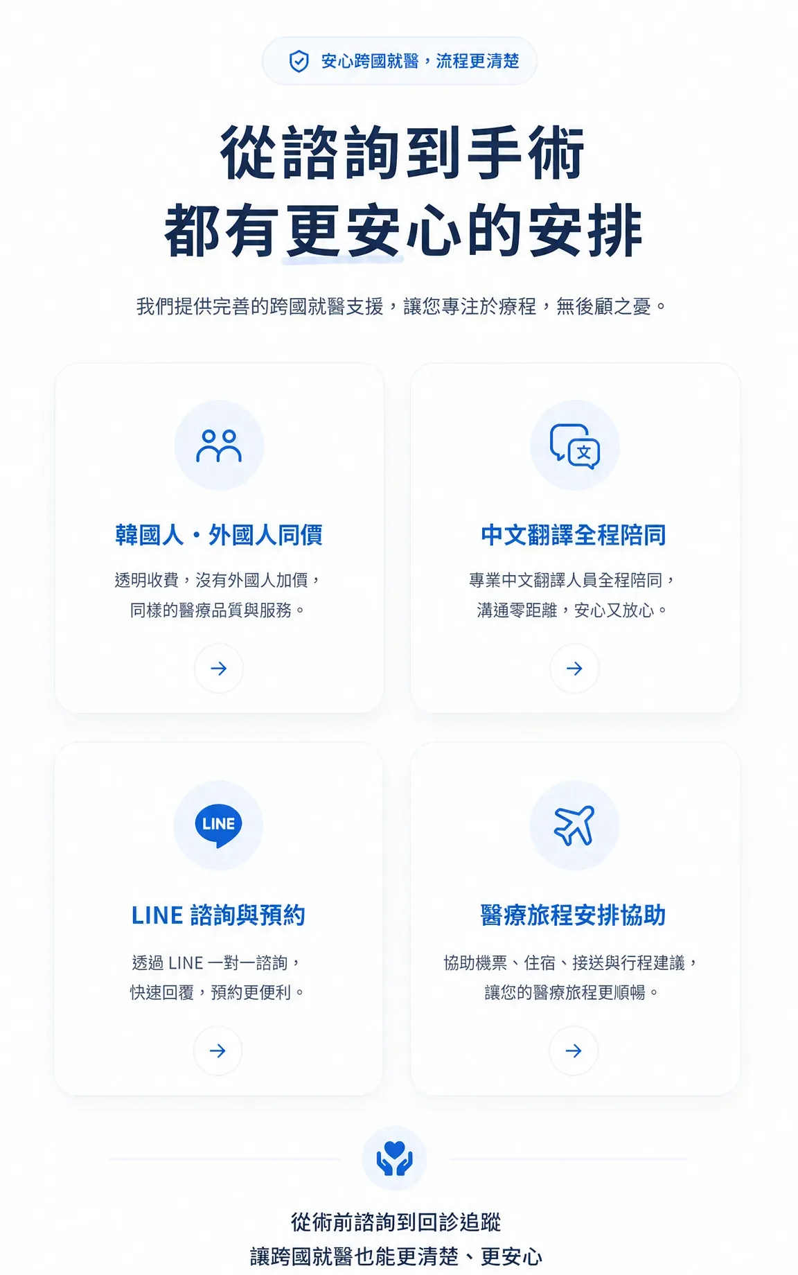 海外患者中文翻譯陪同 預約與來院流程介紹