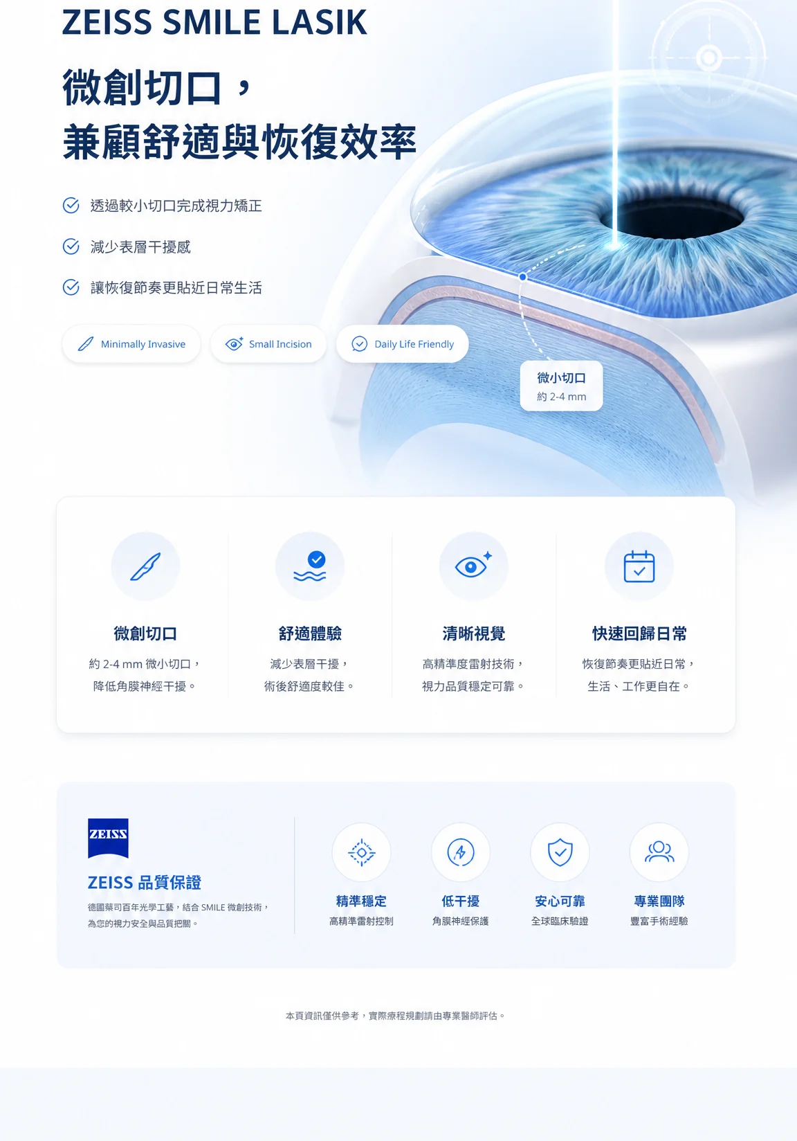 ZEISS SMILE LASIK 微創切口與日常恢復優勢介紹
